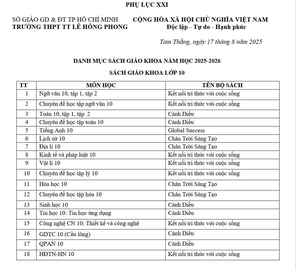 Danh mục sách giáo khoa năm học 2025 - 2026